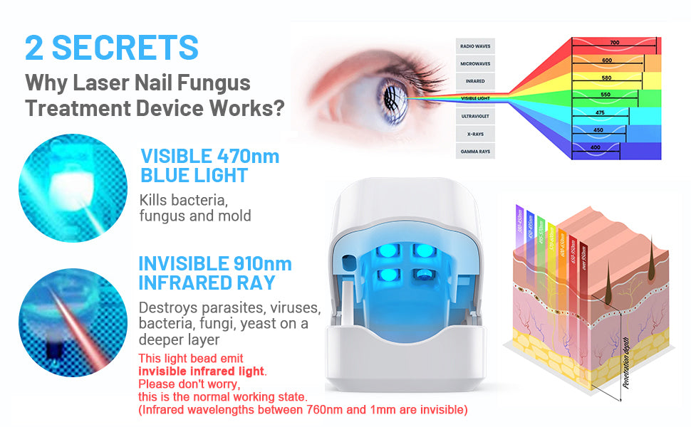 Portable Rechargeable Light Therapy Device for Nail Disorders