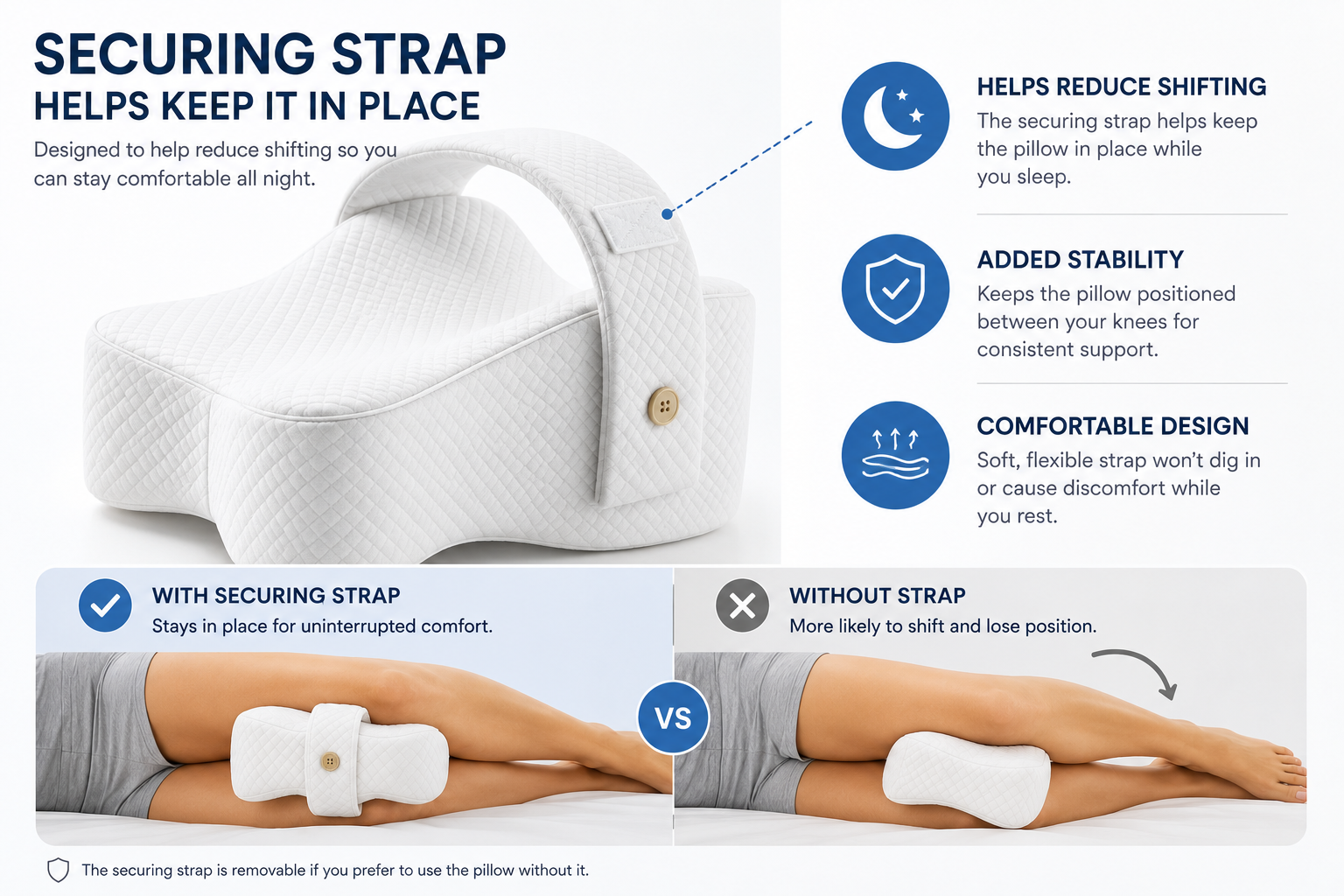 An infographic explaining the benefits of a securing strap for a memory foam pillow. The top half shows a white pillow with a gold button and a blue strap, accompanied by text and icons describing reduced shifting, added stability, and comfortable design.