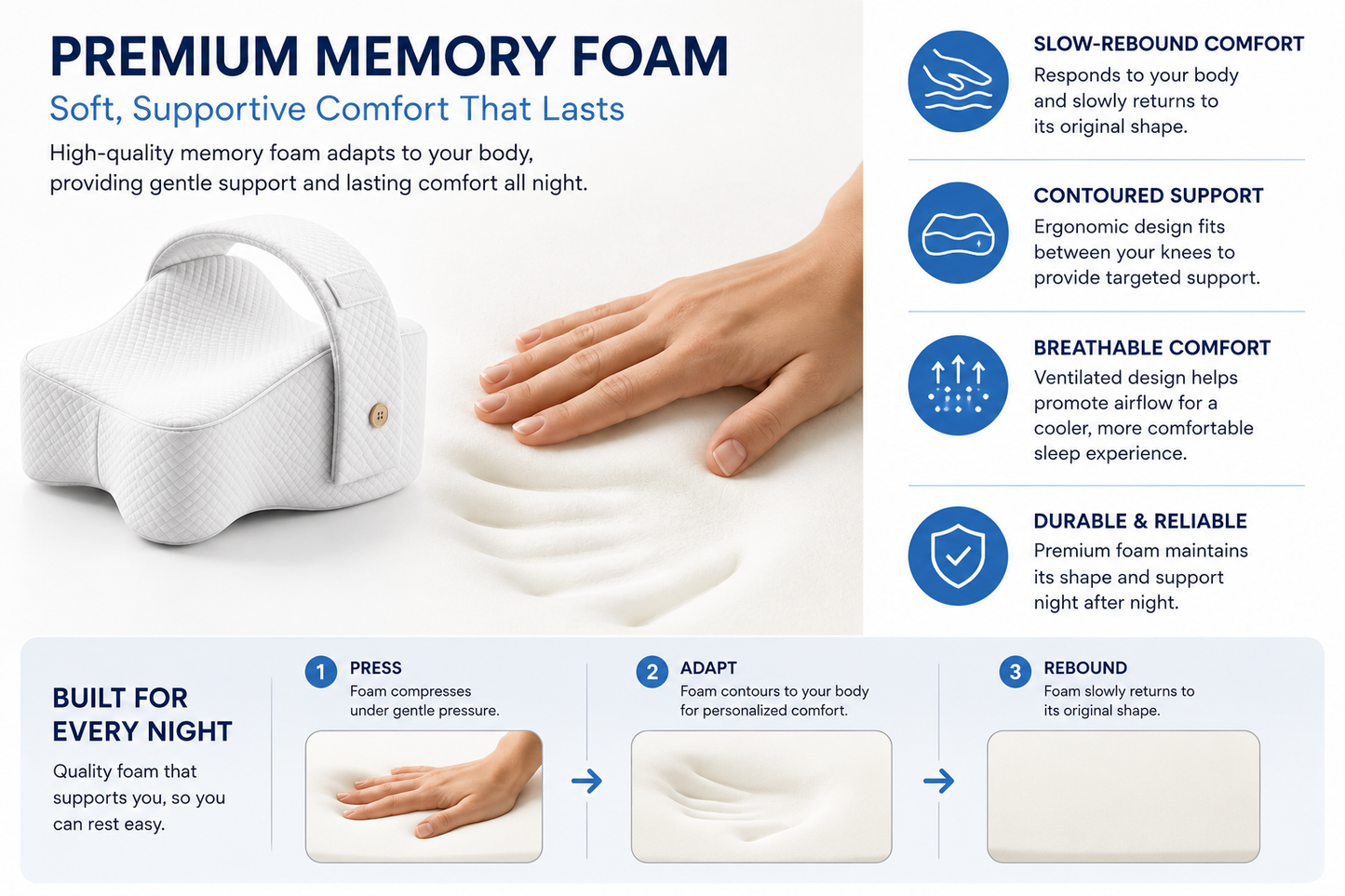 Memory foam pillow shown on a white background with a hand resting on top to demonstrate contouring. The image includes text callouts explaining benefits like slow rebound comfort, contoured support, breathable comfort, and durable reliability, plus a step-by-step diagram of the pillow compressing, adapting, and rebounding.