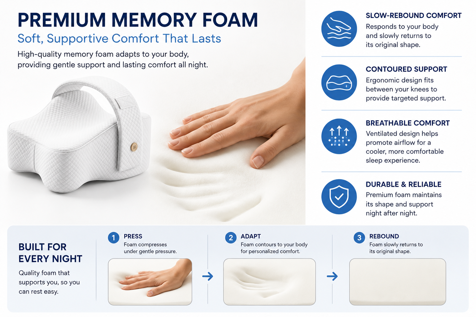 Memory foam pillow shown on a white background with a hand resting on top to demonstrate contouring. The image includes text callouts explaining benefits like slow rebound comfort, contoured support, breathable comfort, and durable reliability, plus a step-by-step diagram of the pillow compressing, adapting, and rebounding.