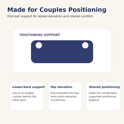 Couples positioning pillow support and elevation guide